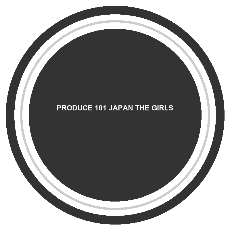 PRODUCE 101 JAPAN THE GIRLS